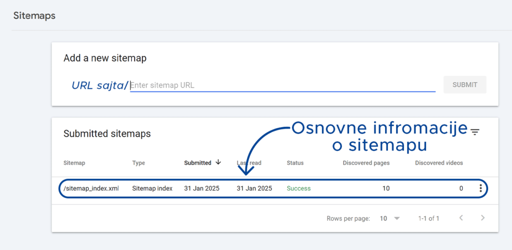 Pregled statusa sitemapa u Google Search Console - Datum indeksiranja, broj stranica, status