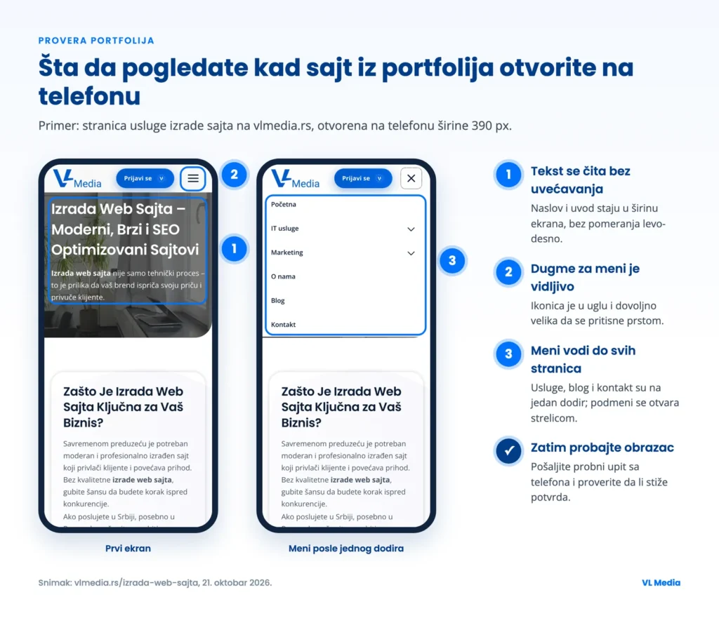 Telefon prikazuje stranicu usluge izrade sajta i otvoren meni, uz oznake šta proveriti